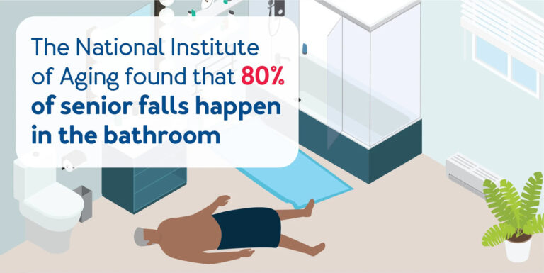 Read more about the article Bathroom Safety & Minimizing Injuries
