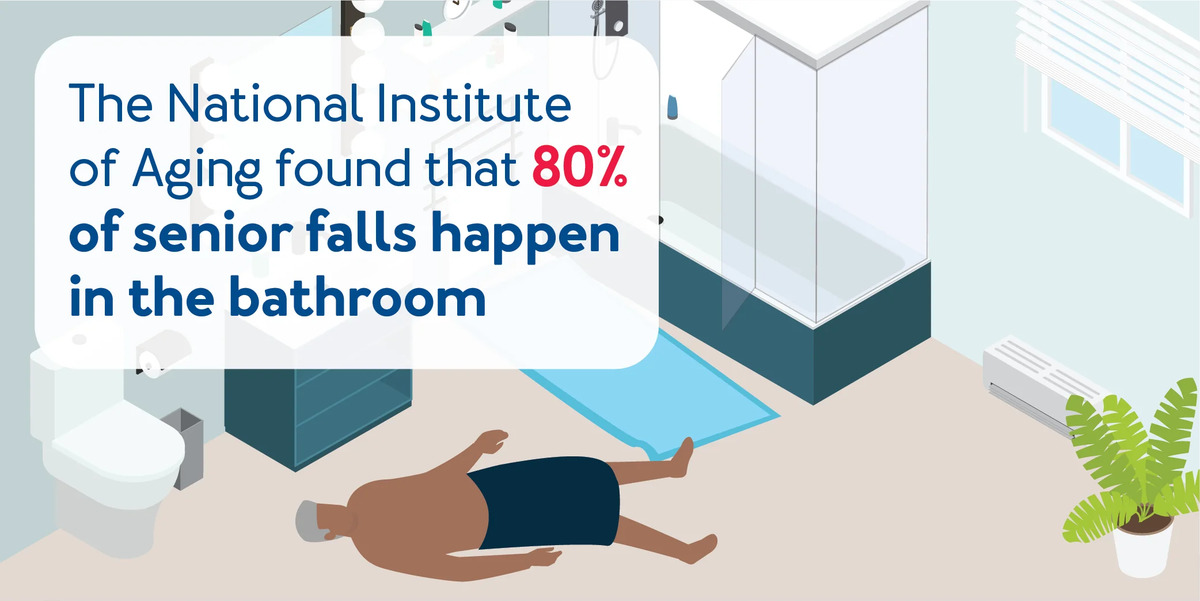 You are currently viewing Bathroom Safety & Minimizing Injuries